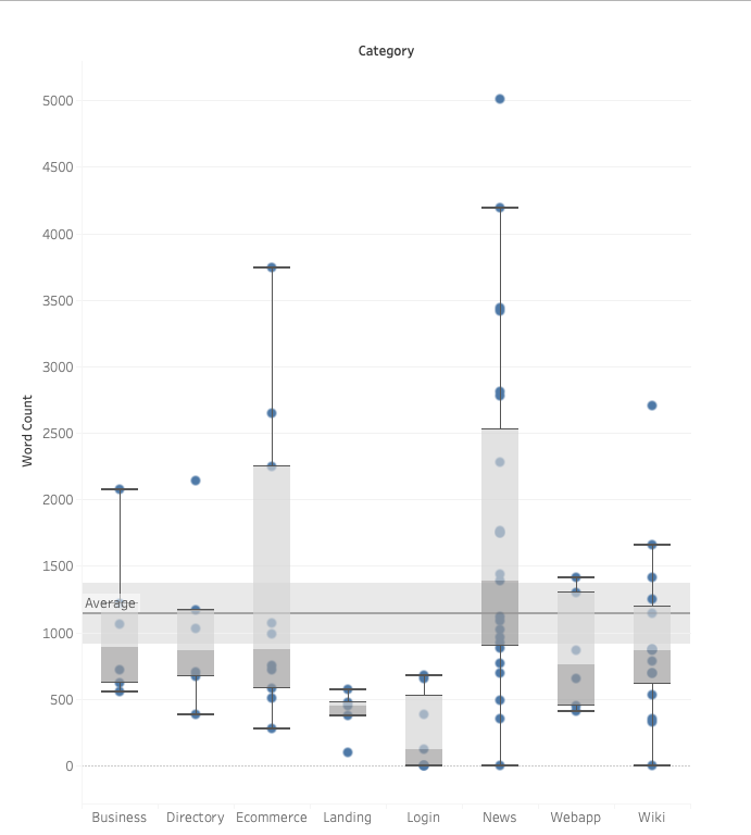 wordcount-distribution.png